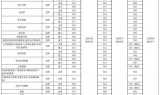 河北录取分数线