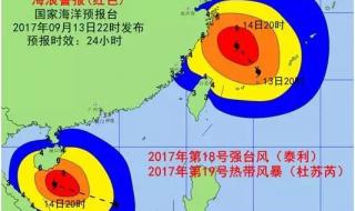 高温预警等级划分和应急响应