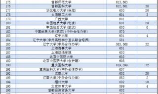 2023年涟源三中录取分数预估