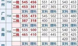 985和211哪个录取分数线高