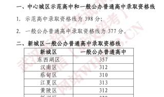 湖北2022与2021高考本科录取线