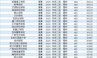 2023年高考470分能上哪些大学