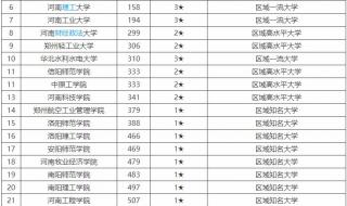 电子信息工程河南省大学排名