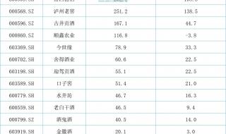 白酒分类排行榜前十名