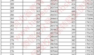 河南高考一分一段表2022怎么查